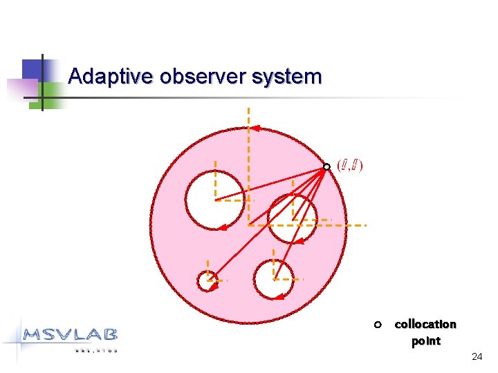 Adaptive observer system collocation point 24 