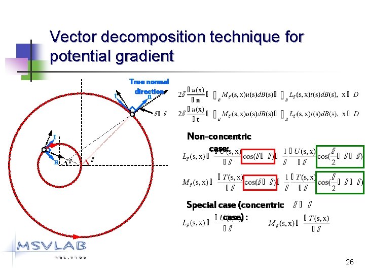 Vector decomposition technique for potential gradient True normal direction Non-concentric case: Special case (concentric