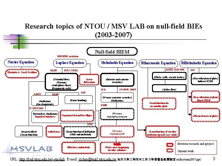 Research topics of NTOU / MSV LAB on null-field BIEs (2003 -2007) Null-field BIEM