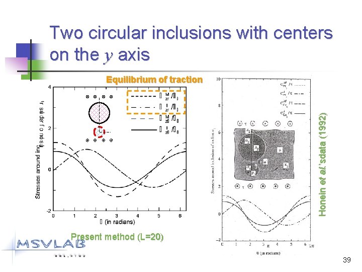 Two circular inclusions with centers on the y axis Honein et al. ’sdata (1992)