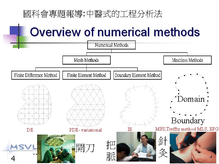 國科會專題報導: 中醫式的 程分析法 Overview of numerical methods Domain Boundary DE 開刀 4 IE PDE-