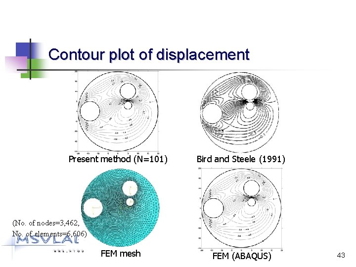 Contour plot of displacement Present method (N=101) Bird and Steele (1991) (No. of nodes=3,