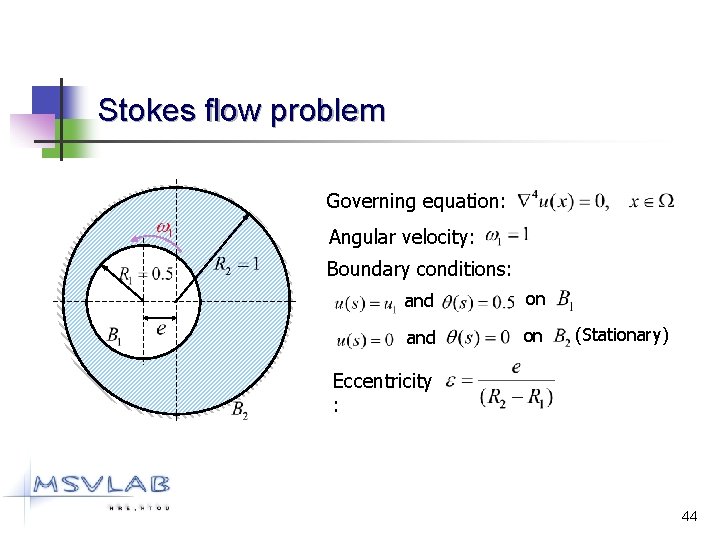 Stokes flow problem Governing equation: Angular velocity: Boundary conditions: and on (Stationary) Eccentricity :