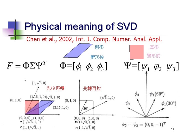 Physical meaning of SVD Chen et al. , 2002, Int. J. Comp. Numer. Anal.