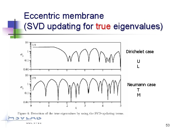 Eccentric membrane (SVD updating for true eigenvalues) Dirichelet case U L Neumann case T