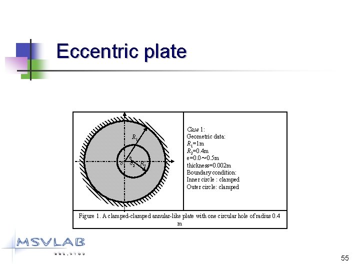 Eccentric plate R 1 e o 1 o 2 R 2 Case 1: Geometric
