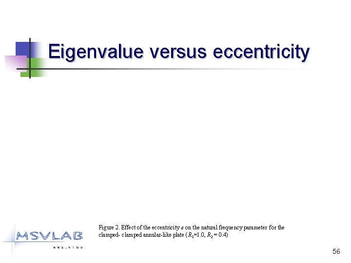 Eigenvalue versus eccentricity Figure 2. Effect of the eccentricity e on the natural frequency