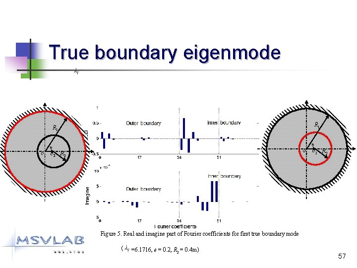 True boundary eigenmode R 1 o 1 o 2 R 2 e e Figure