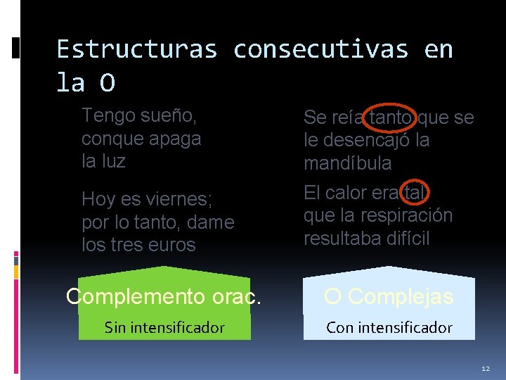 Estructuras consecutivas en la O Tengo sueño, conque apaga la luz Se reía tanto Estructuras consecutivas en la O Tengo sueño, conque apaga la luz Se reía tanto