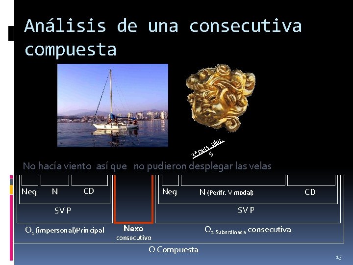 Análisis de una consecutiva compuesta ur. . pl s r pe S 3ª No