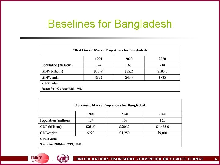 Baselines for Bangladesh 24 