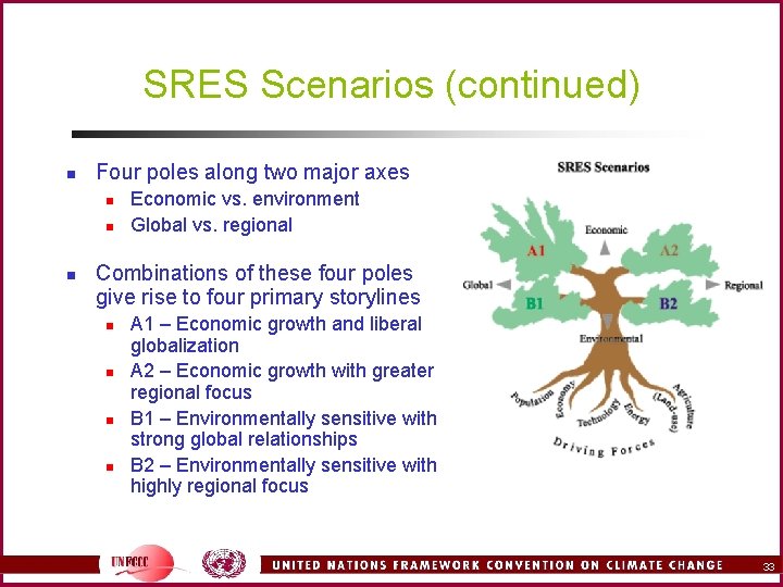 SRES Scenarios (continued) n Four poles along two major axes n n n Economic