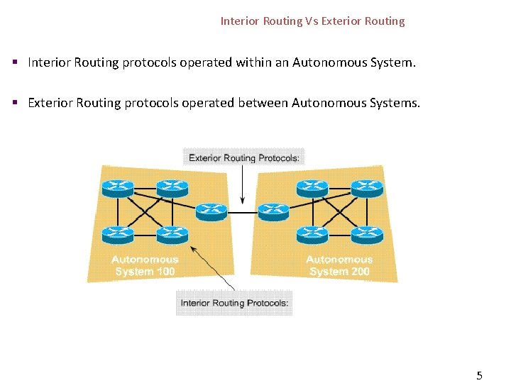 Interior Routing Vs Exterior Routing § Interior Routing protocols operated within an Autonomous System.