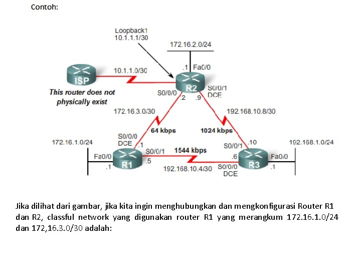 Jika dilihat dari gambar, jika kita ingin menghubungkan dan mengkonfigurasi Router R 1 dan