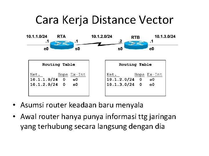 Cara Kerja Distance Vector • Asumsi router keadaan baru menyala • Awal router hanya