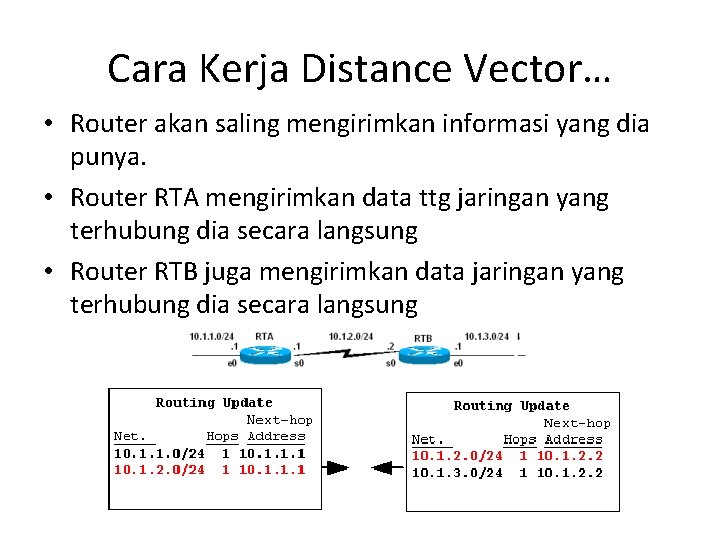 Cara Kerja Distance Vector… • Router akan saling mengirimkan informasi yang dia punya. •