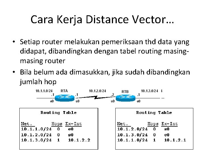 Cara Kerja Distance Vector… • Setiap router melakukan pemeriksaan thd data yang didapat, dibandingkan