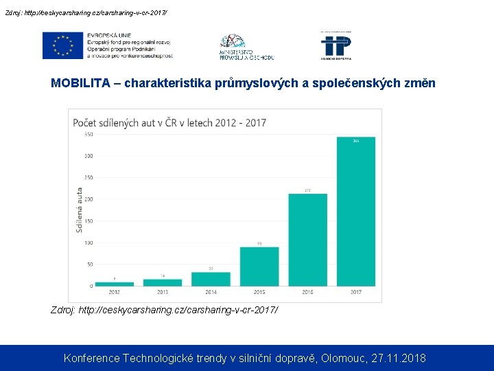 Zdroj: http: //ceskycarsharing. cz/carsharing-v-cr-2017/ MOBILITA – charakteristika průmyslových a společenských změn Zdroj: http: //ceskycarsharing.