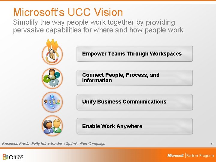 Microsoft’s UCC Vision Simplify the way people work together by providing pervasive capabilities for