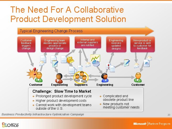 The Need For A Collaborative Product Development Solution Typical Engineering Change Process Customer feedback