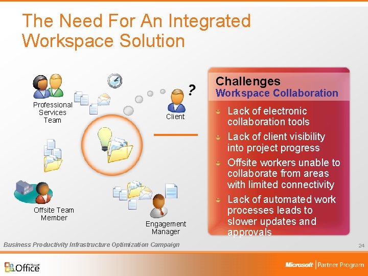 The Need For An Integrated Workspace Solution Challenges Workspace Collaboration Professional Services Team Offsite