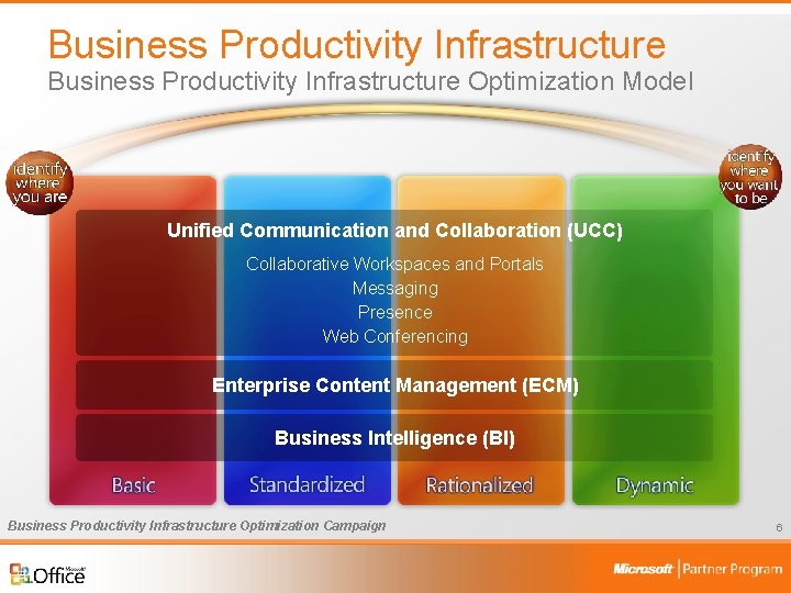 Business Productivity Infrastructure Optimization Model Unified Communication and Collaboration (UCC) Collaborative Workspaces and Portals