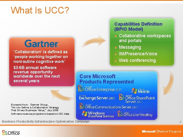 What Is UCC? ’Collaboration’ is defined as ‘people working together on nonroutine cognitive work’