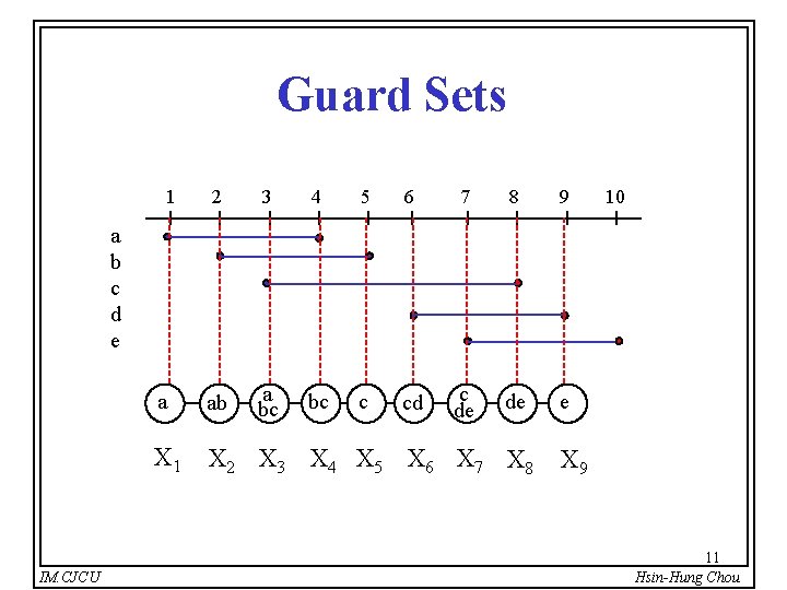 Guard Sets 1 2 3 4 5 6 7 8 9 a ab a