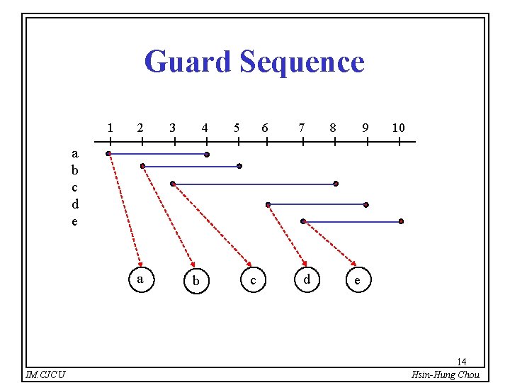 Guard Sequence 1 2 3 4 5 6 7 8 9 10 a b