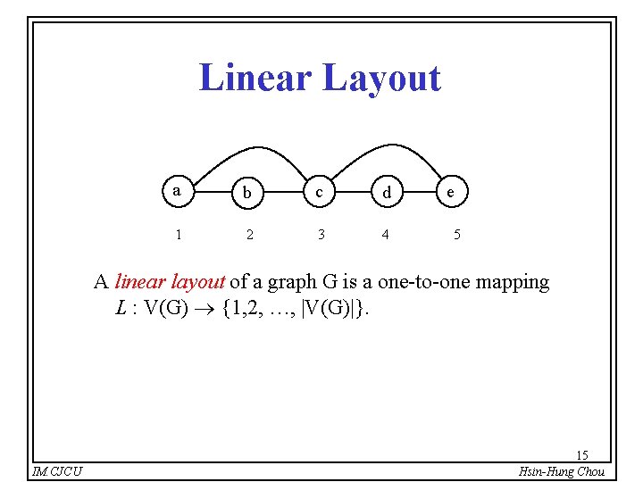 Linear Layout a b c d 1 2 3 4 e 5 A linear