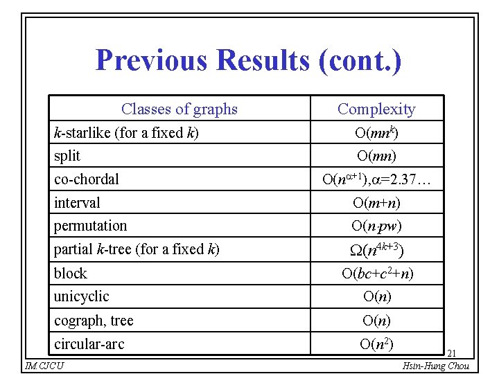 Previous Results (cont. ) Classes of graphs Complexity k-starlike (for a fixed k) O(mnk)