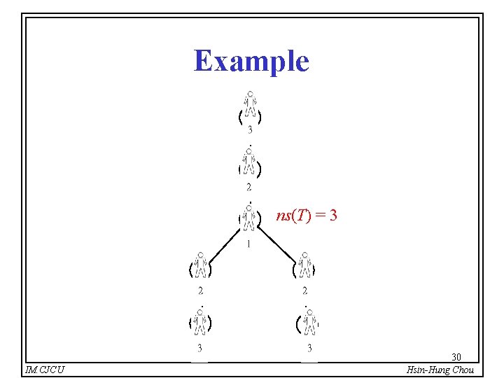Example ns(T) = 3 IM. CJCU 30 Hsin-Hung Chou 