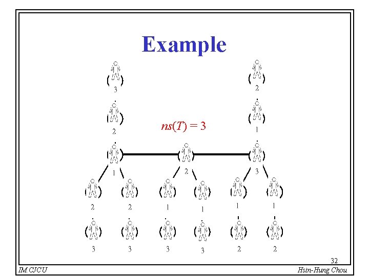 Example ns(T) = 3 IM. CJCU 32 Hsin-Hung Chou 