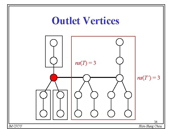 Outlet Vertices ns(T) = 3 ns(T’) = 3 IM. CJCU 34 Hsin-Hung Chou 