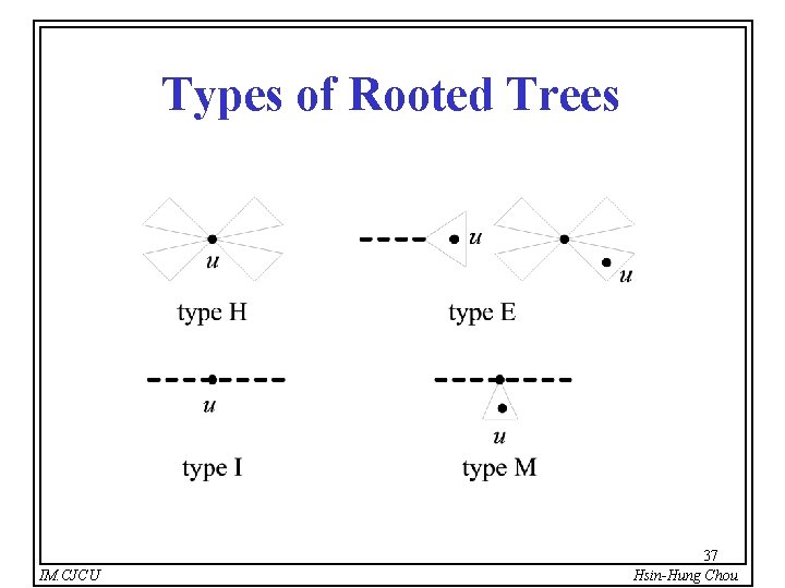Types of Rooted Trees IM. CJCU 37 Hsin-Hung Chou 