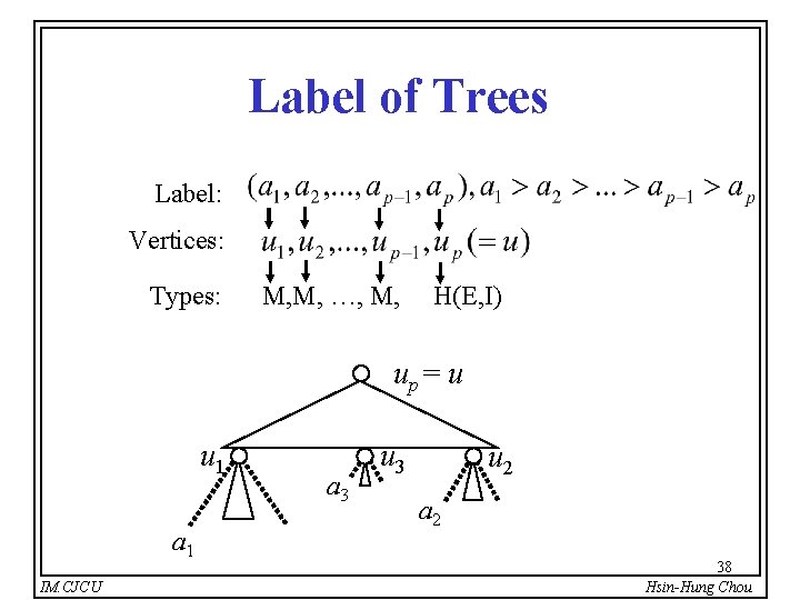 Label of Trees Label: Vertices: Types: M, M, …, M, H(E, I) up= u