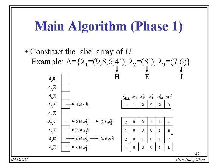 Main Algorithm (Phase 1) • Construct the label array of U. Example: ={ 1=(9,