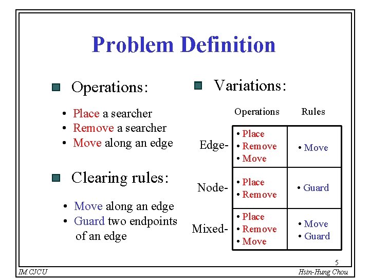 Problem Definition Operations: • Place a searcher • Remove a searcher • Move along