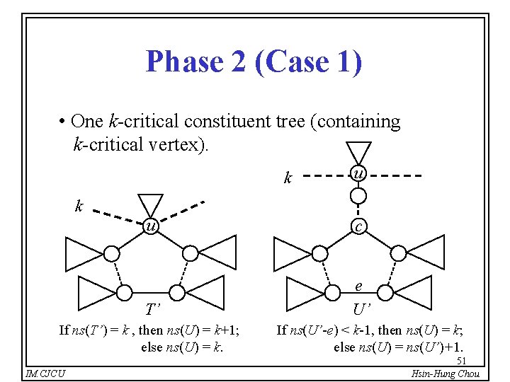 Phase 2 (Case 1) • One k-critical constituent tree (containing k-critical vertex). k k