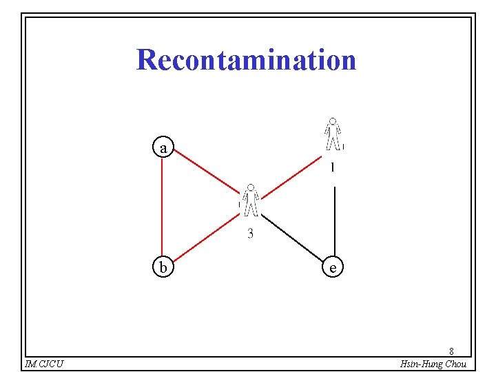 Recontamination a d c b IM. CJCU e 8 Hsin-Hung Chou 