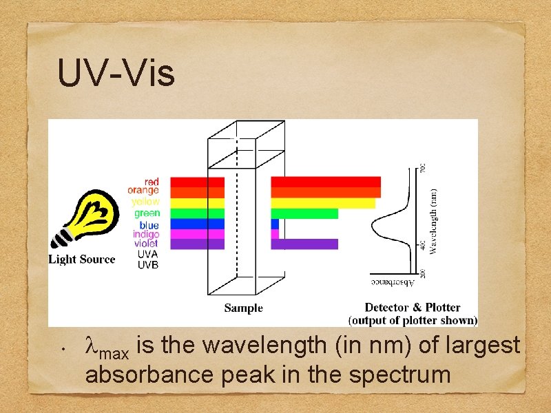 UV-Vis • lmax is the wavelength (in nm) of largest absorbance peak in the