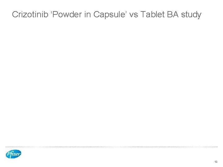 Crizotinib ‘Powder in Capsule’ vs Tablet BA study 12 