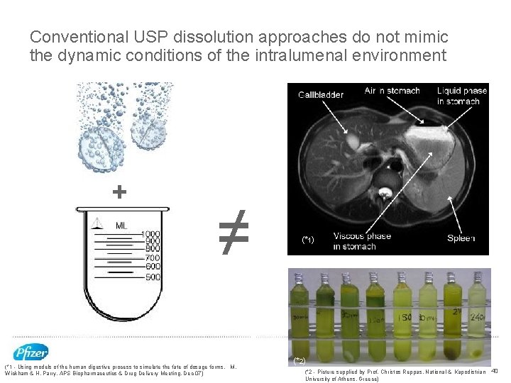 Conventional USP dissolution approaches do not mimic the dynamic conditions of the intralumenal environment