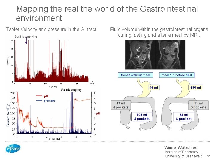 Mapping the real the world of the Gastrointestinal environment Tablet Velocity and pressure in
