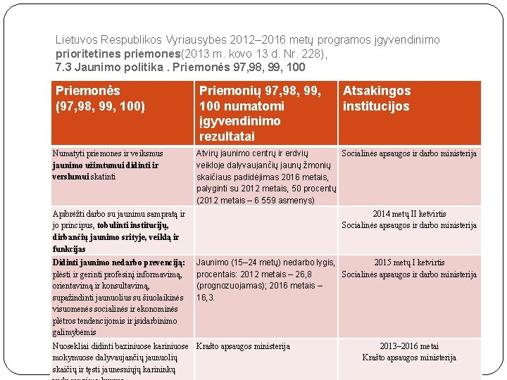 Lietuvos Respublikos Vyriausybės 2012– 2016 metų programos įgyvendinimo prioritetines priemones(2013 m. kovo 13 d.