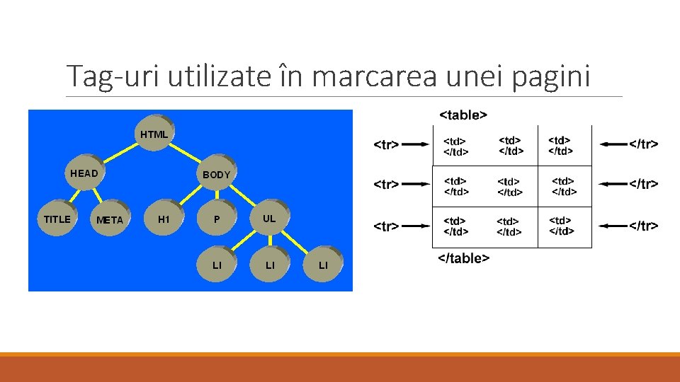 Tag-uri utilizate în marcarea unei pagini 