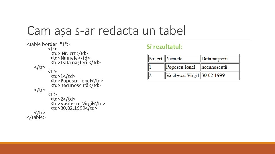 Cam așa s-ar redacta un tabel <table border="1"> <tr> <td> Nr. crt</td> <td>Numele</td> <td>Data