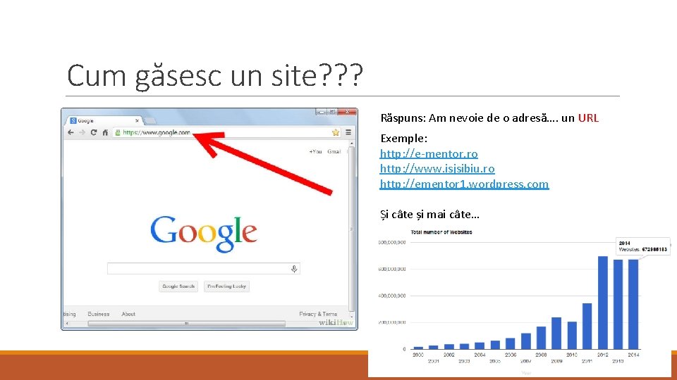 Cum găsesc un site? ? ? Răspuns: Am nevoie de o adresă…. un URL