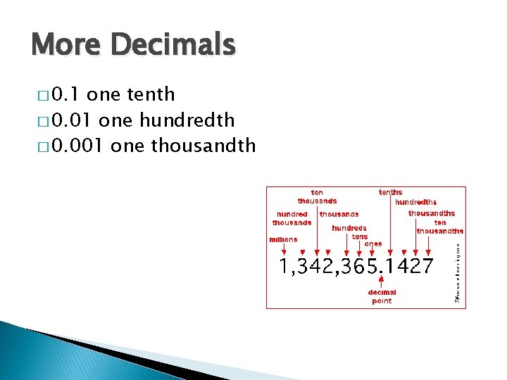 More Decimals � 0. 1 one tenth � 0. 01 one hundredth � 0.