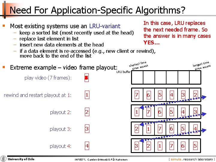 Need For Application Specific Algorithms? In this case, LRU replaces the next needed frame.